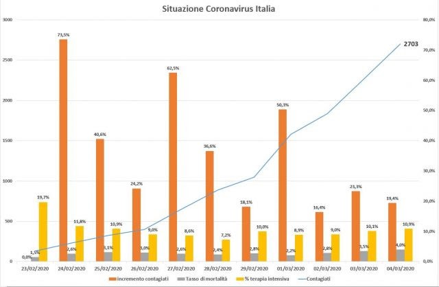 la vita al tempo del coronavirus/13