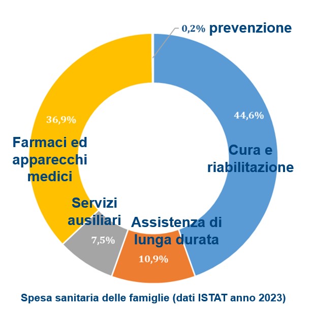 Sanità: Famiglie Tagliate Fuori dalle&nbsp;Cure
